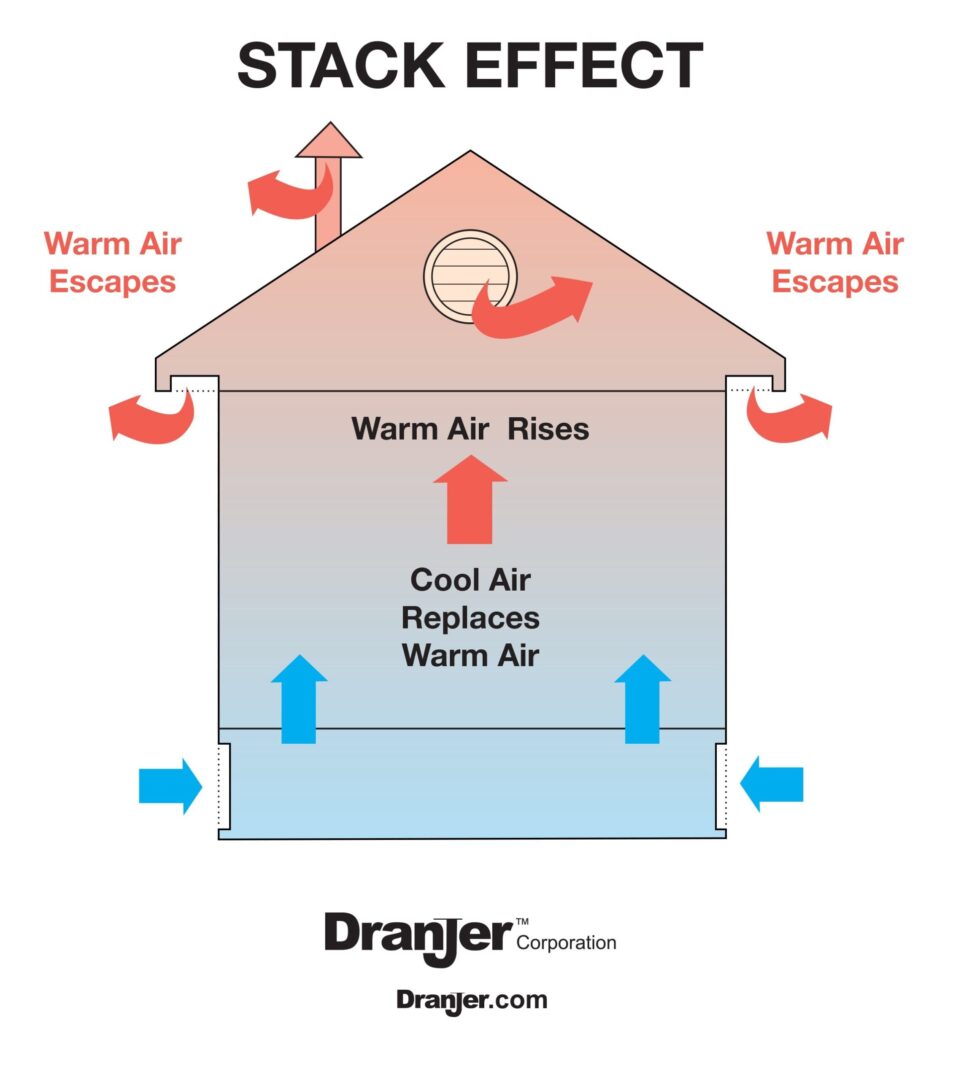 radon stack effect